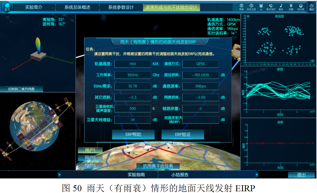 衛星通信載荷波束形成與抗干擾虛擬仿真實驗